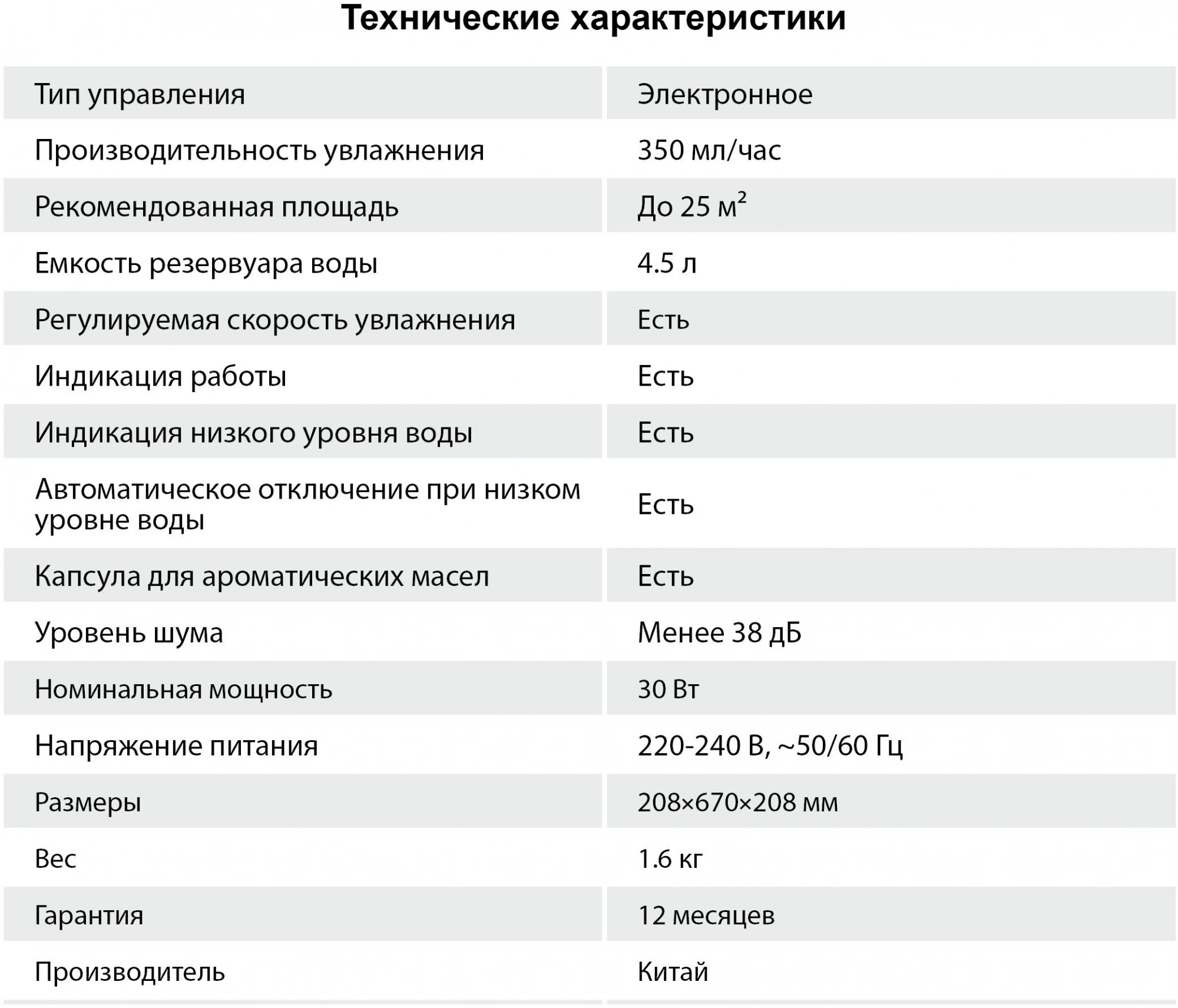 Увлажнитель воздуха Starwind SHC1550 30Вт (ультразвуковой) белый/серый